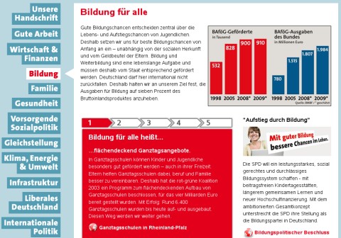 Politikmonitor